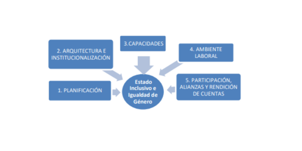 esquema alg